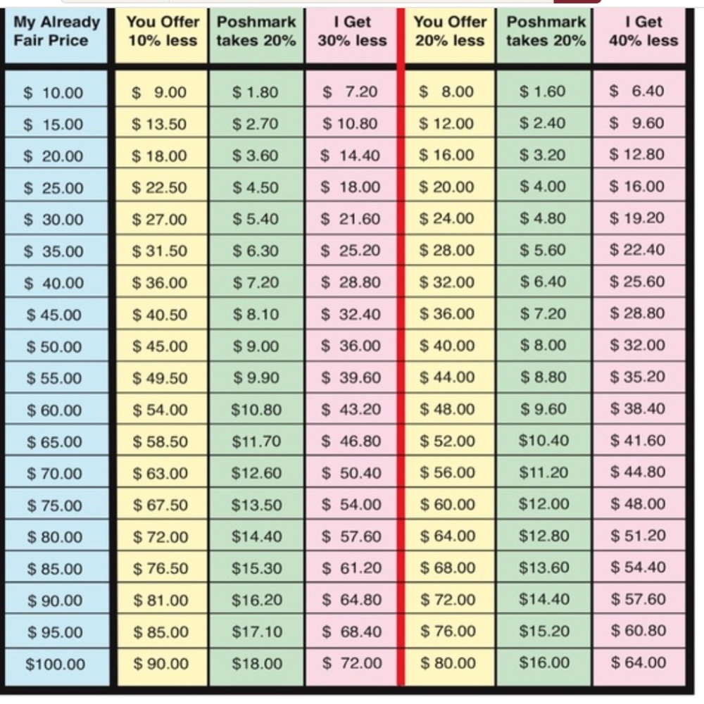 Reasonable Offer guide.